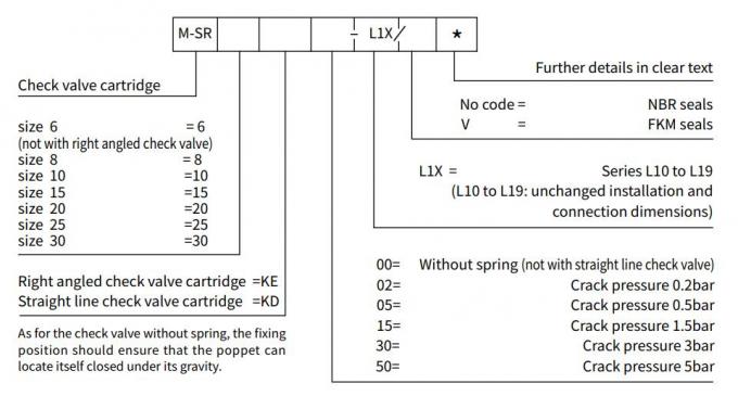 カートリッジParkerのインライン油圧逆止弁M-SR SS 315は400L/Min 6-30を禁止します