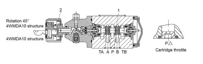 トラクターの積込み機の木製のディバイダーの油圧ポンプのための小さい三方油圧制御弁